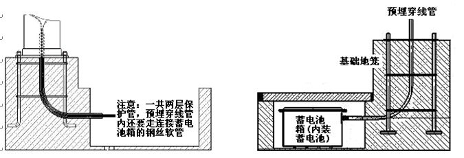 香蕉视频官网照明太阳能路灯蓄电池预埋示意图