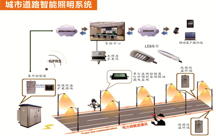 东莞香蕉视频官网照明智慧照明LED灯具照明示意图