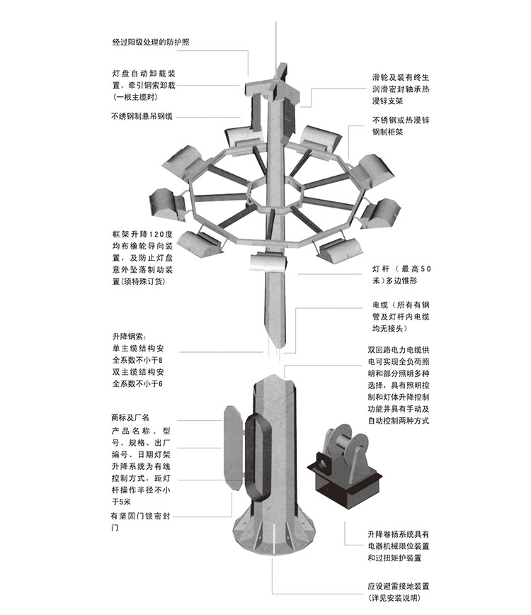东莞香蕉视频官网照明升降式广场九九香蕉视频影院结构示意图